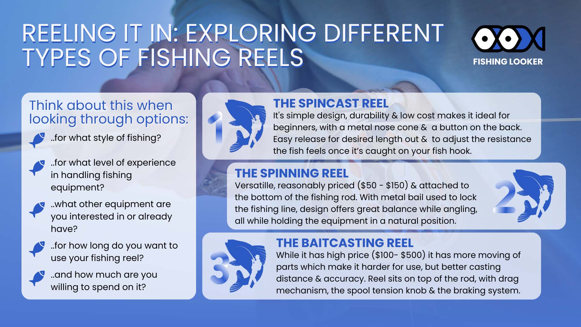 Reeling It In Exploring Different Types Of Fishing Reels