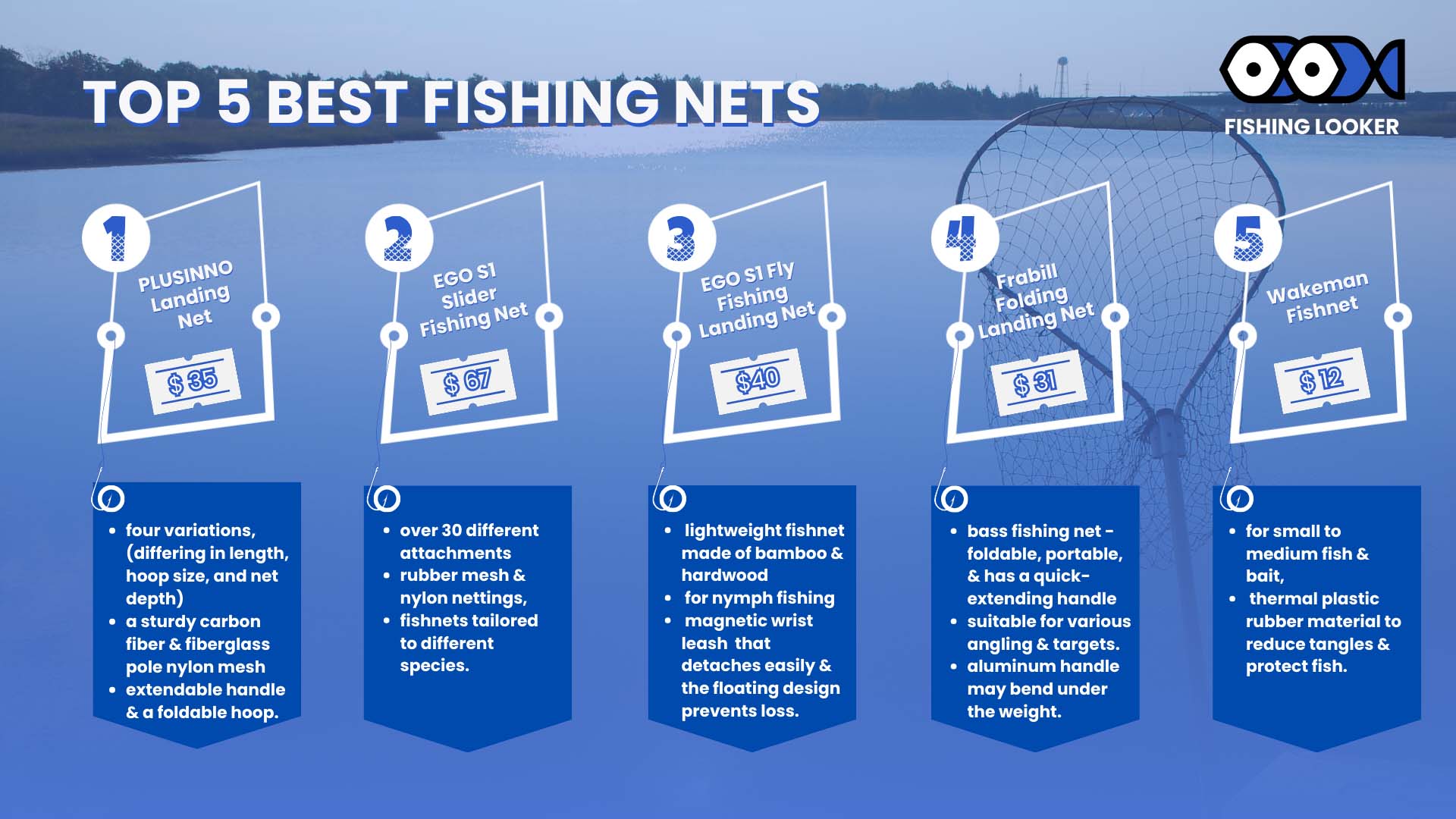 Top 5 Best Fishing Nets